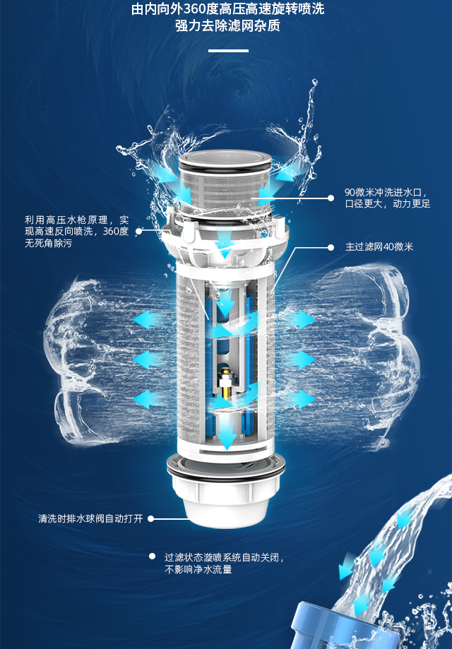 20211209--Q5-手动前置净水器宝贝详情页1_04.jpg