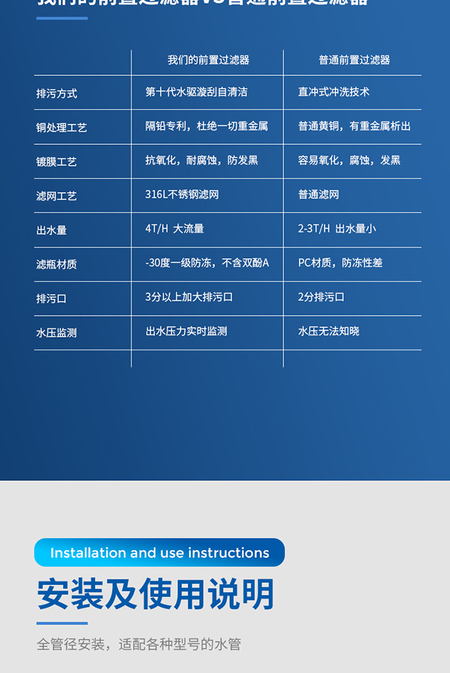 20211209--INS-Q1--手动前置净水器宝贝详情页2_06.jpg